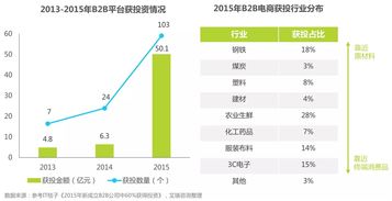 2016年中国B2B电子商务行业研究报告